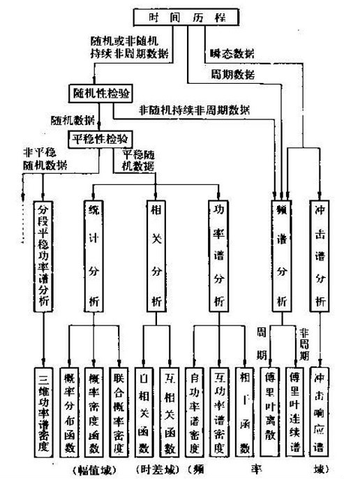 機械阻抗