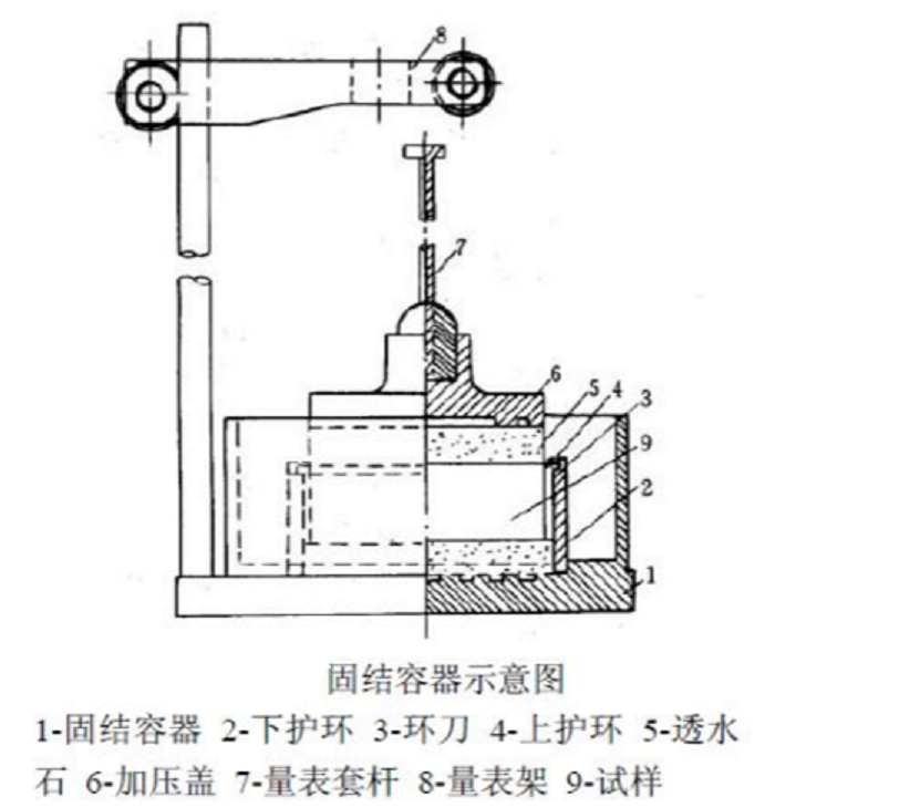 高壓固結試驗