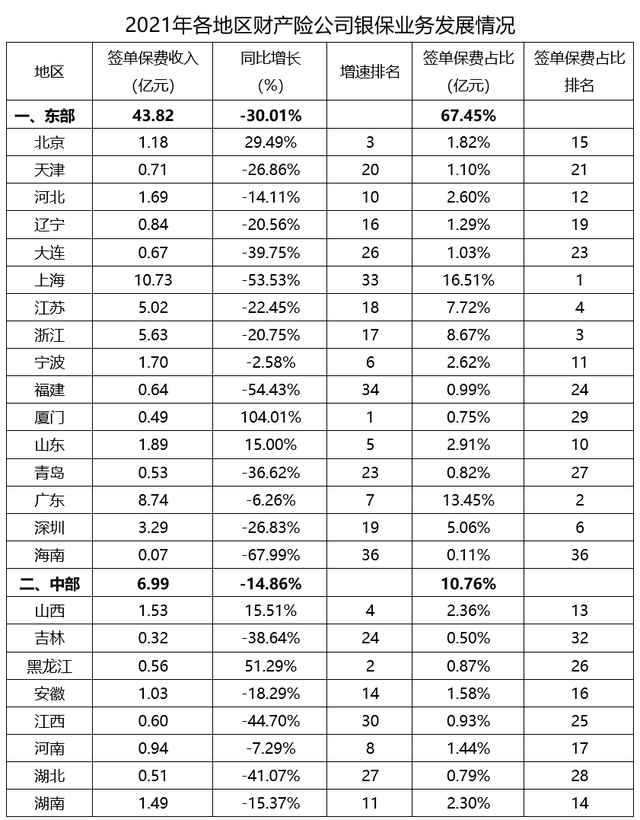 2021年銀行代理渠道業務發展報告