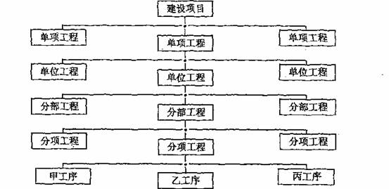 施工項目進度控制