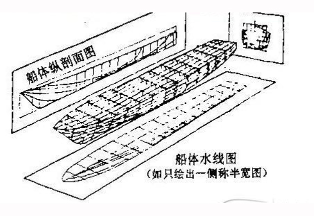 基平面