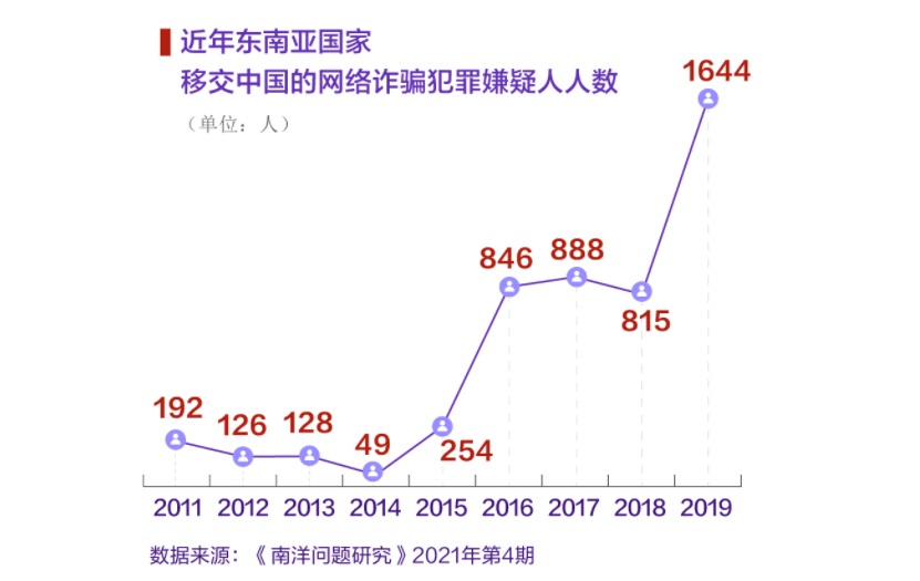 緬北電詐