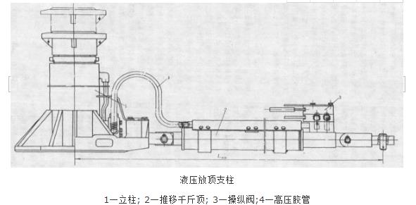 放頂支柱