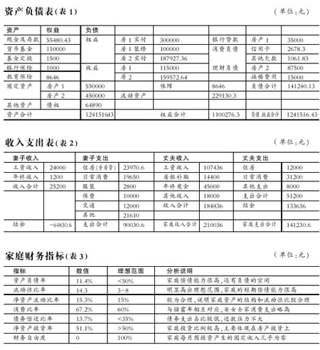 集合分配賬戶