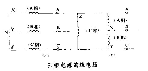 三根電源的線電壓