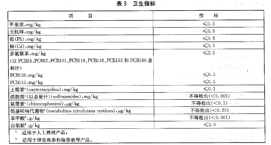 綠色食品：海參及製品