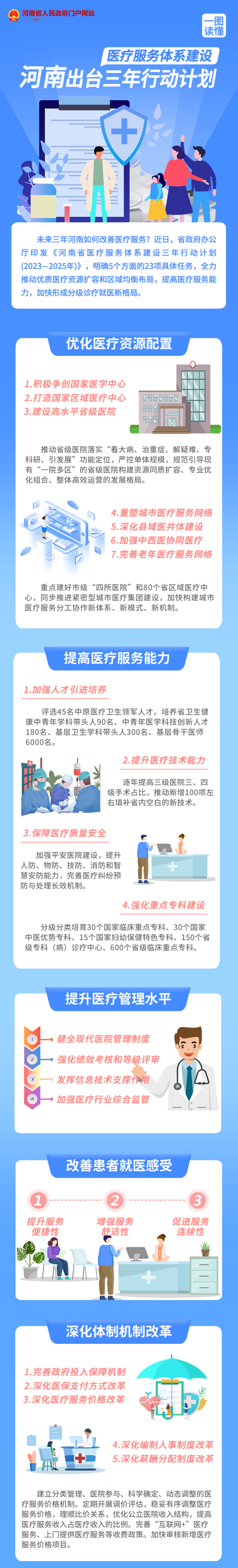 河南省醫療服務體系建設三年行動計畫 （2023—2025年）