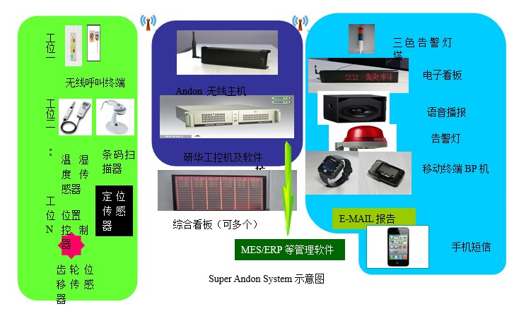 汽車製造領域精益生產執行工具