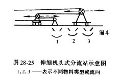 連續開採工藝