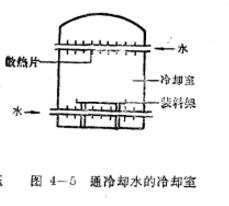 冷卻室