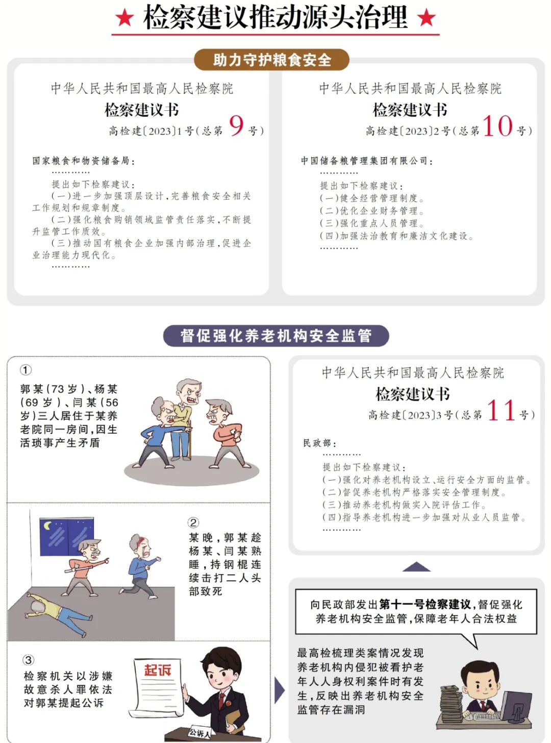 2024年最高人民檢察院工作報告