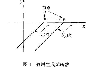 OMD模型