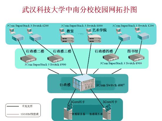 武漢校園網