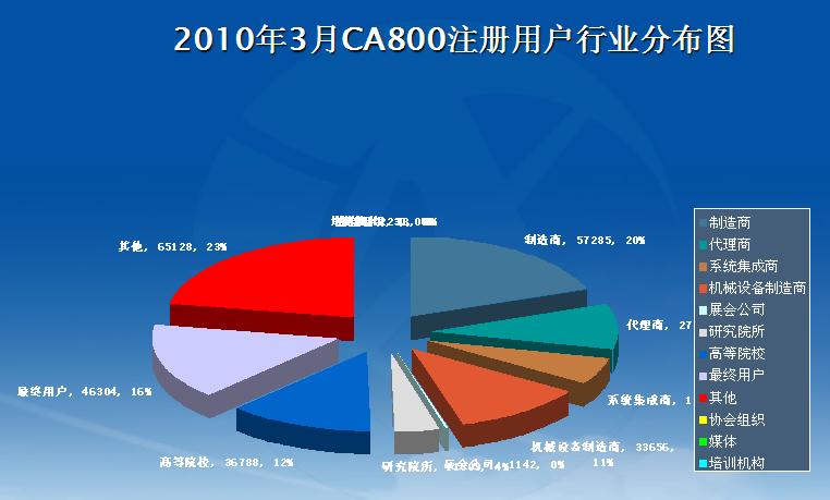 中國自動化網