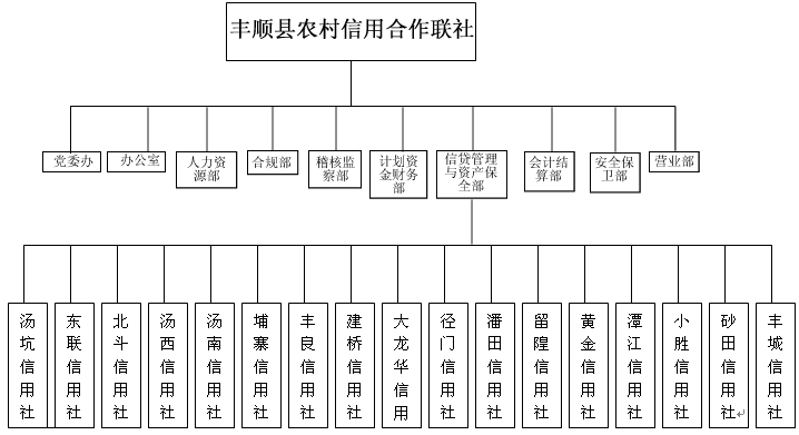 聯社機構設定