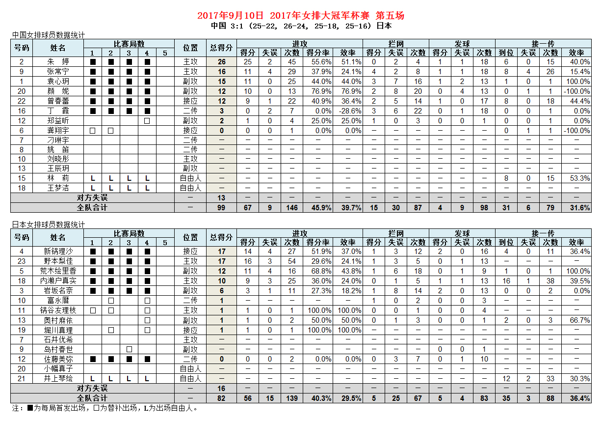 2017年國際排聯女排大冠軍杯賽