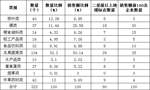 地理標誌