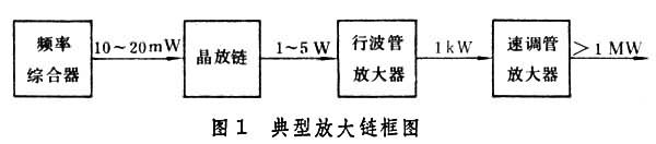 高功率微波技術