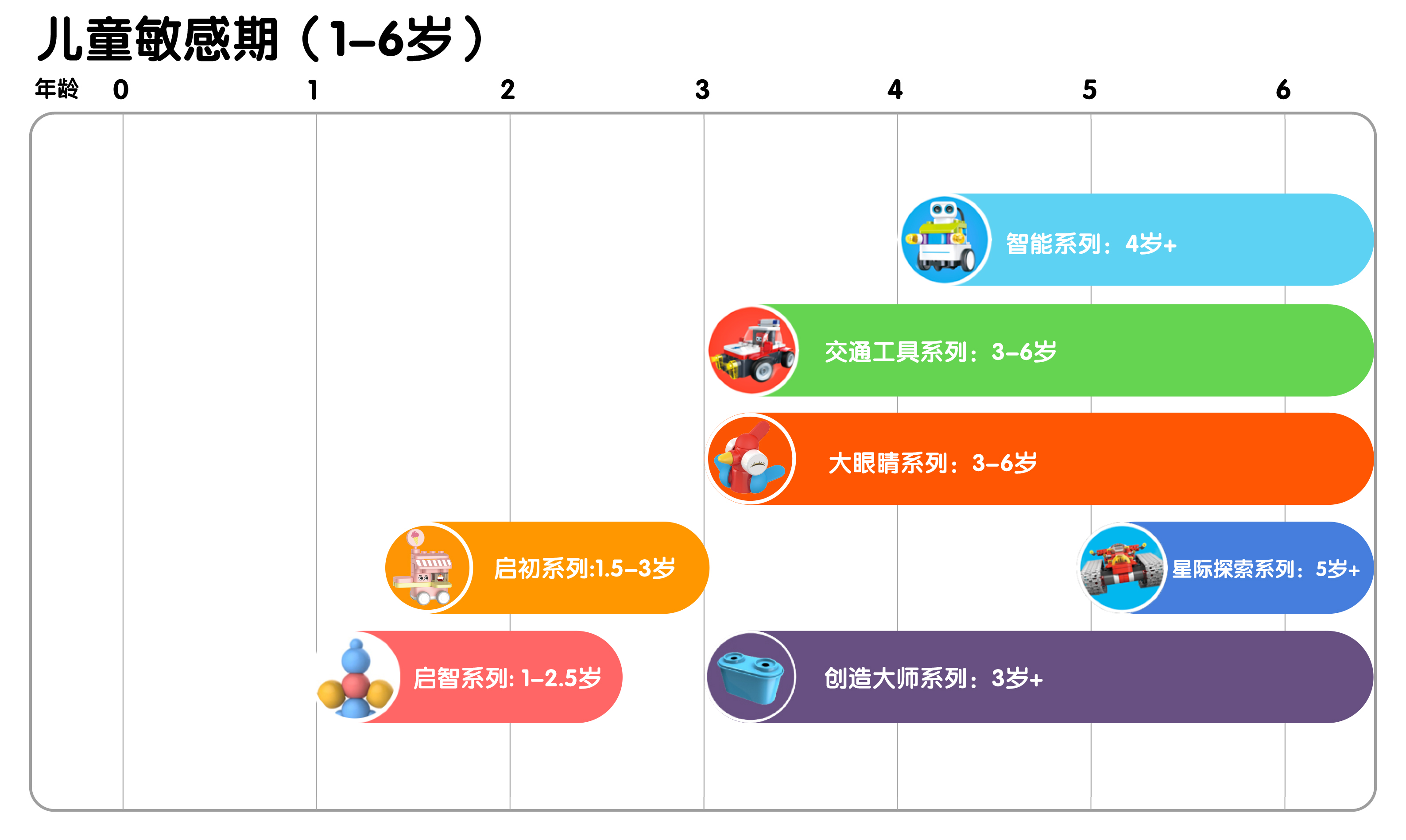 布魯可大顆粒積木