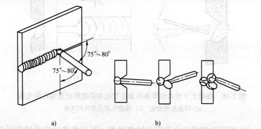 最佳焊條角度