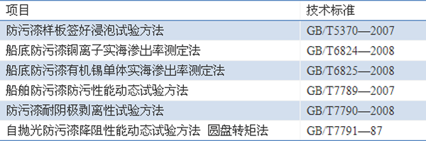 海洋防污塗料