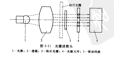 光柵尺