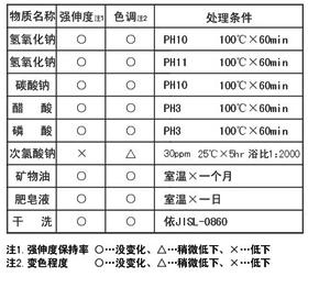 浙江華萊氨綸有限公司