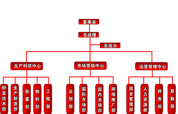 湖南威普訊通信科技有限公司