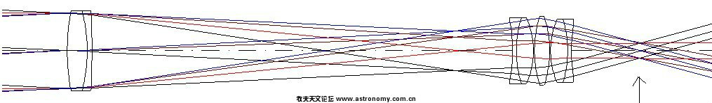 出瞳距離