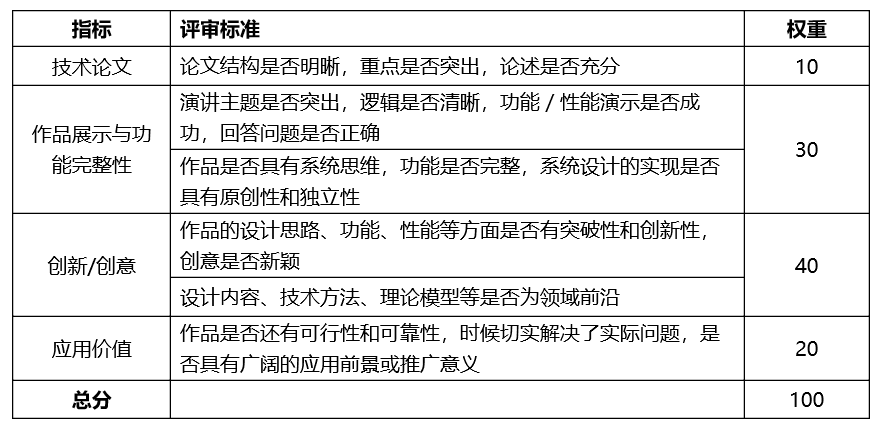 第13屆中國研究生電子設計競賽