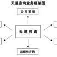 公司緊縮技術