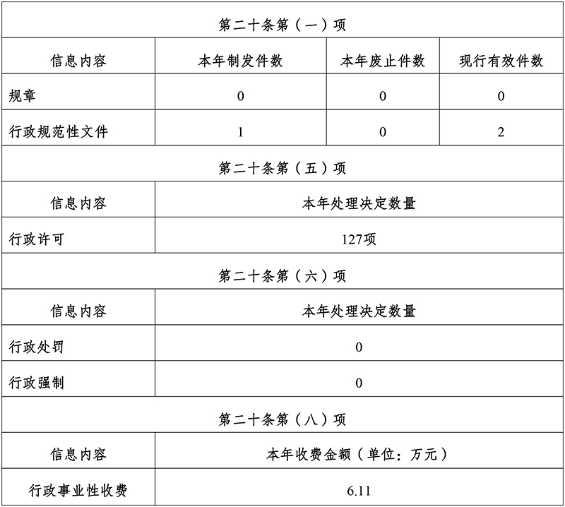 雲南省廣播電視局2023年政府信息公開工作年度報告