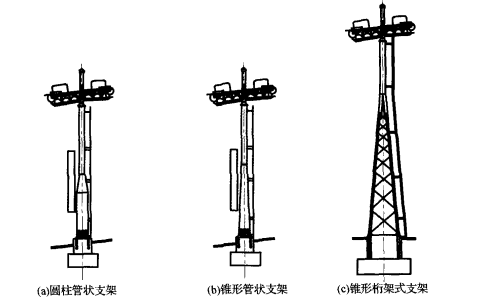 索道支架