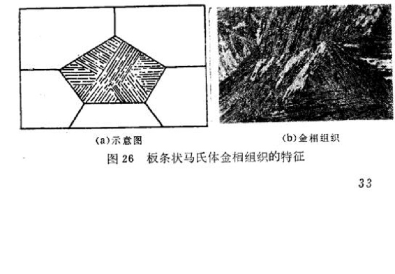 板條狀馬氏體