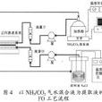 正向滲透法