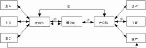 青島拼箱操作流程