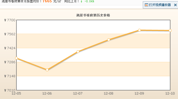 泡崖書香府第