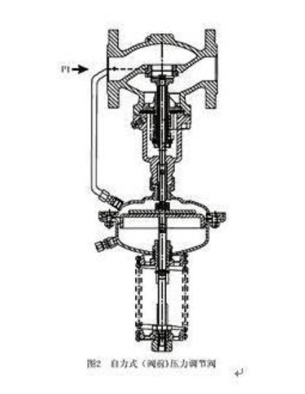 自力式閥前壓力調節閥