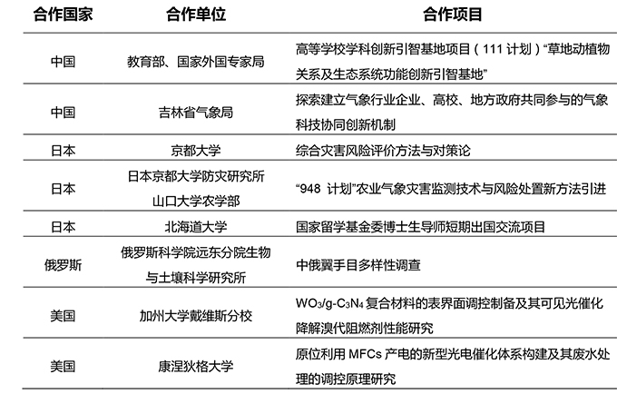 東北師範大學環境學院(東北師範大學城市與環境科學學院)