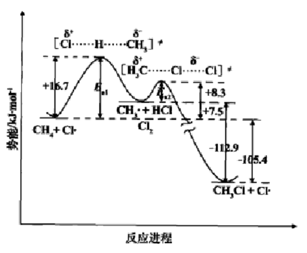 能線圖