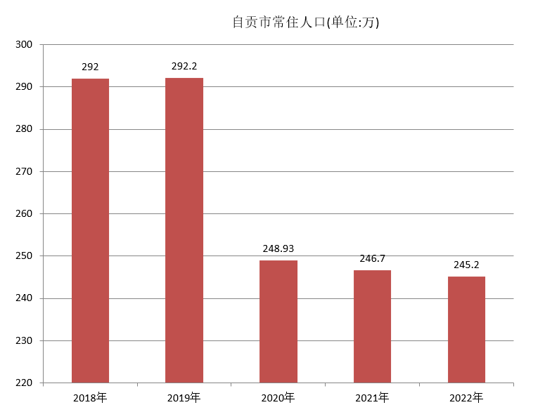 自貢市(鹽都（自貢市的別稱）)