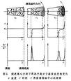 高分子溶液