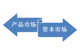 資本與併購企業家課程