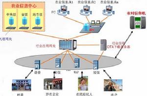 農業信息管理中的間接能力政策