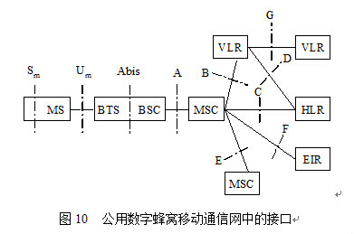 移動通信系統制式