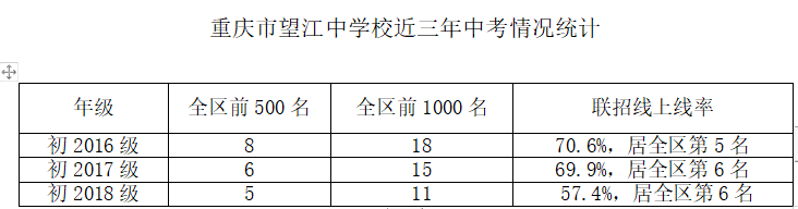 重慶市望江中學校