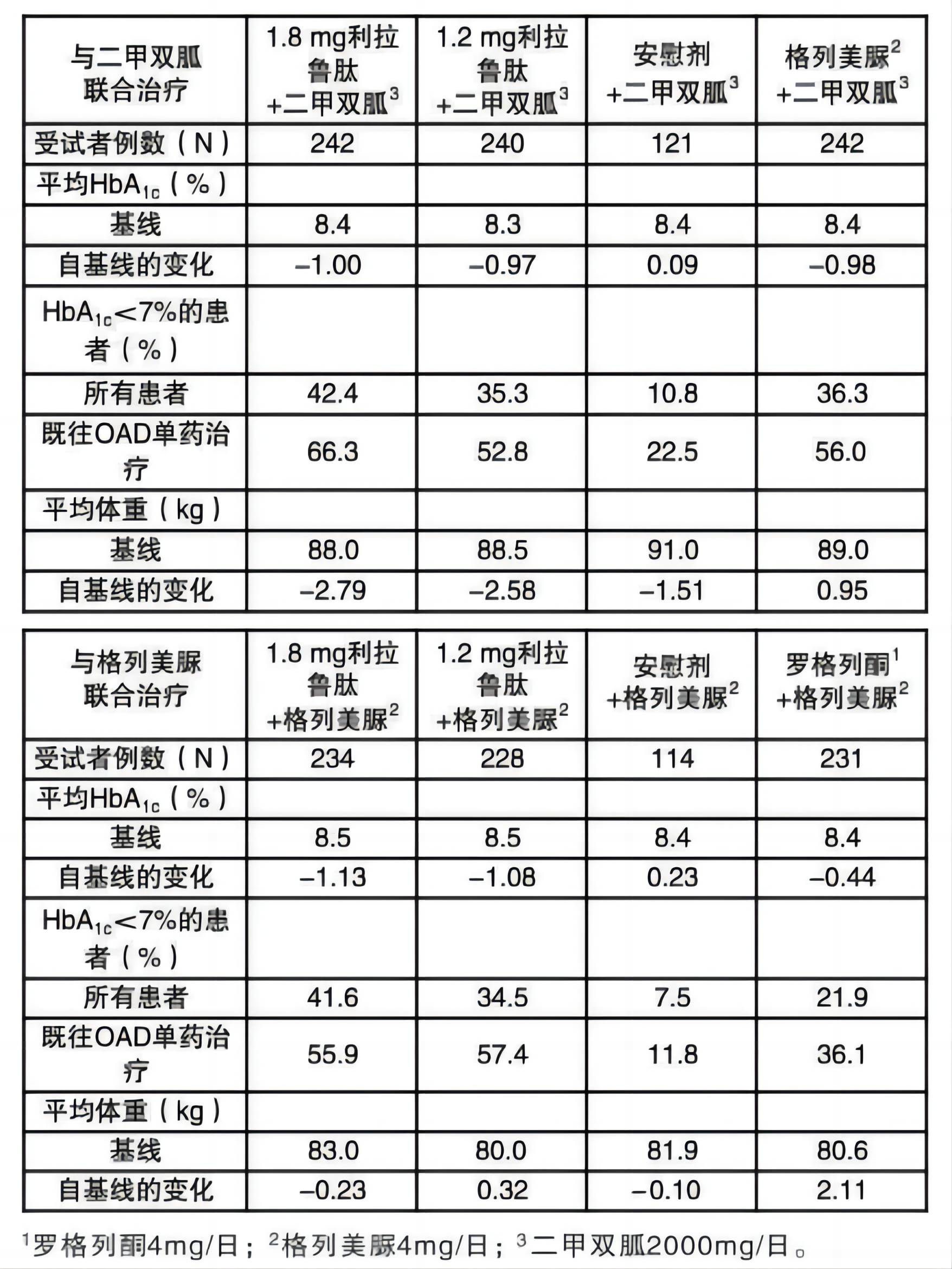 利魯平