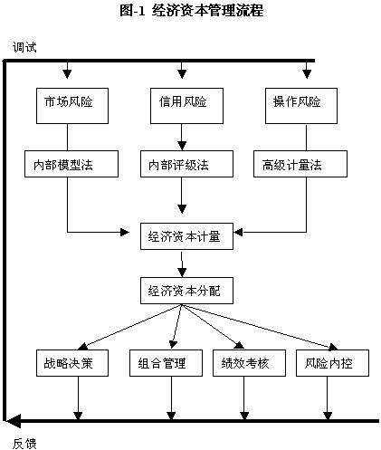 虛擬經濟風險