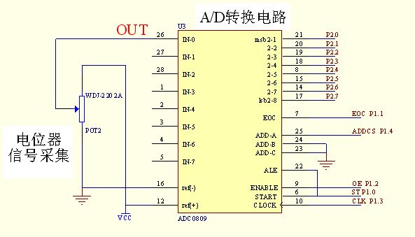 ad0809