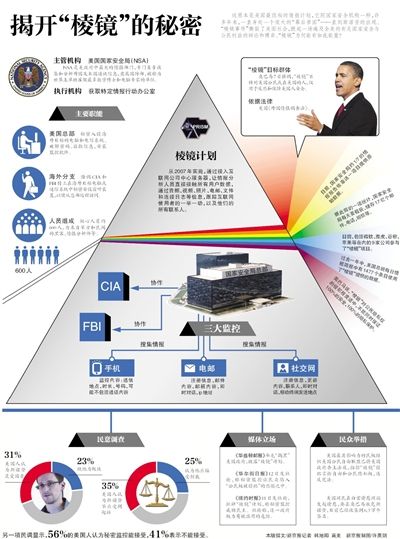 美國中央情報局(CIA（美國中央情報局）)